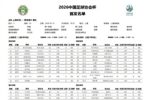 足协杯青岛海牛客场对阵上海申花首发名单！